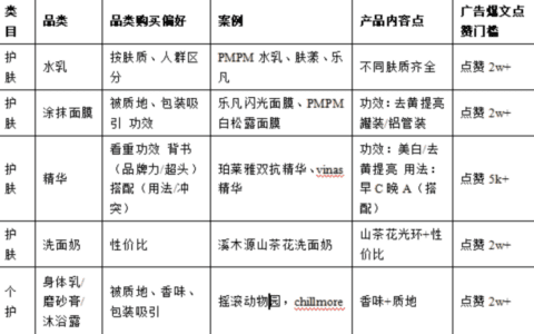 小红书投放/内容运营/品牌被封怎么解决｜楠开口