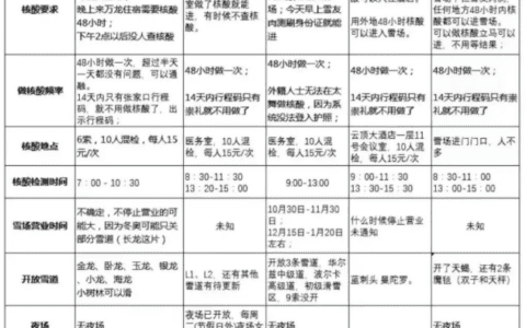 小红书变了