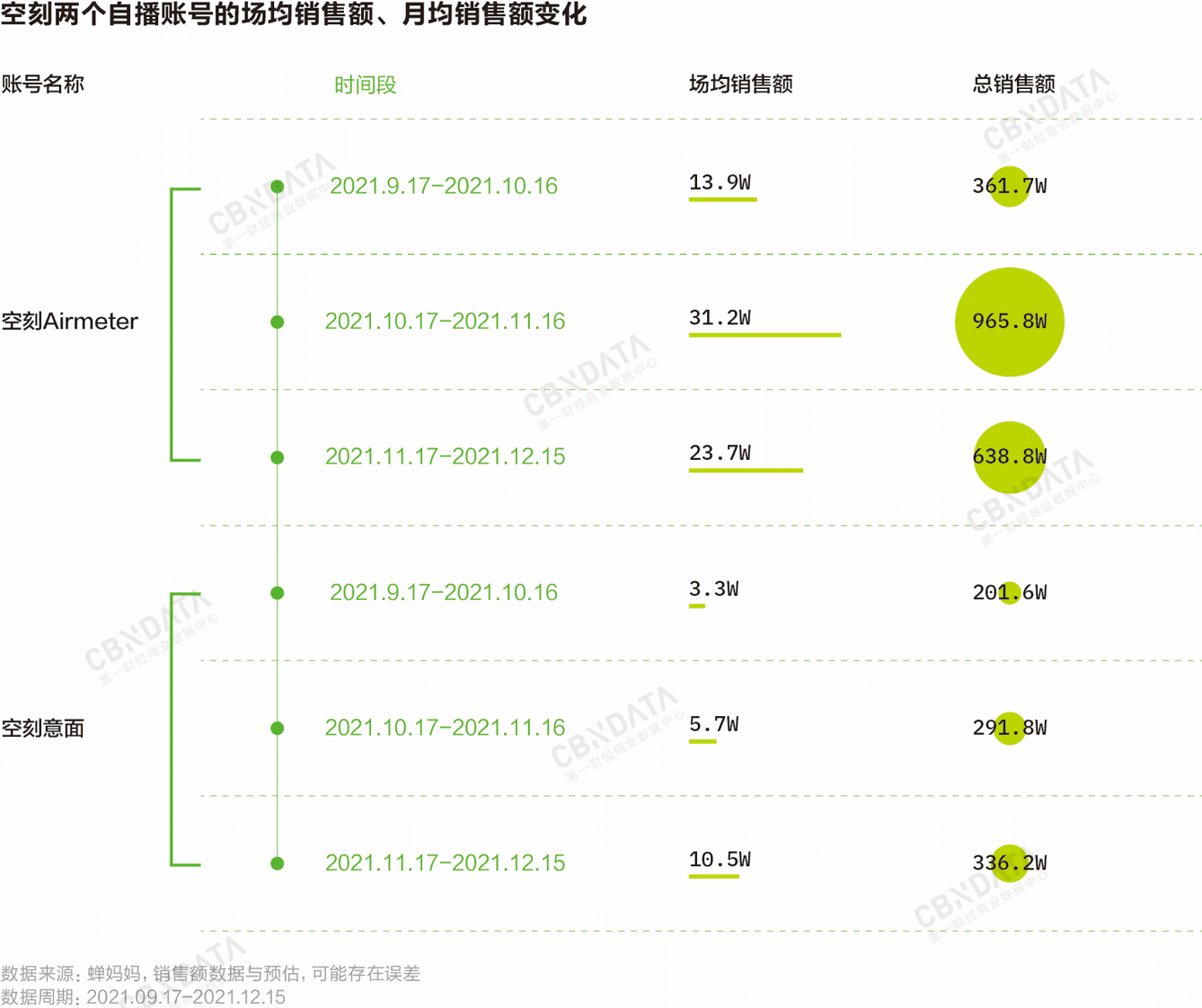 梁欣：拥挤的速食赛道内，单品类品牌如何在自播中突围？