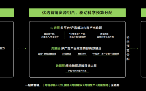 老弄堂沪式茶饮变身记｜小红书商业动态