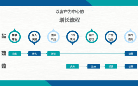 王戴明：从有赞裁员，看SCRM的挑战与机遇