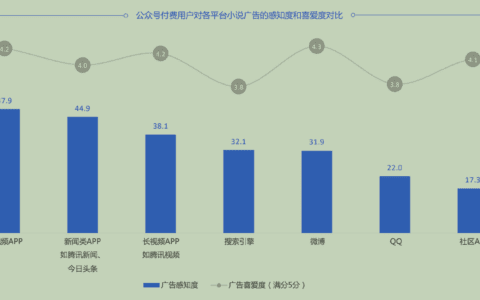佳璇：内容爆款定制，自媒体小说突围的秘密｜刺猬公社