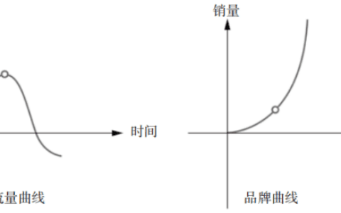 分众传媒江南春千亿经验，8句话讲透传播底层逻辑