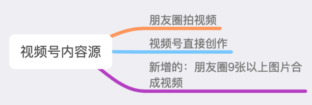 为什么新版本微信朋友圈图片是发20张？