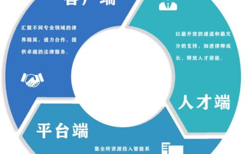 世辉，一家律师事务的增长飞轮