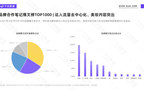 2021年小红书品牌经典爆文拆解｜千瓜