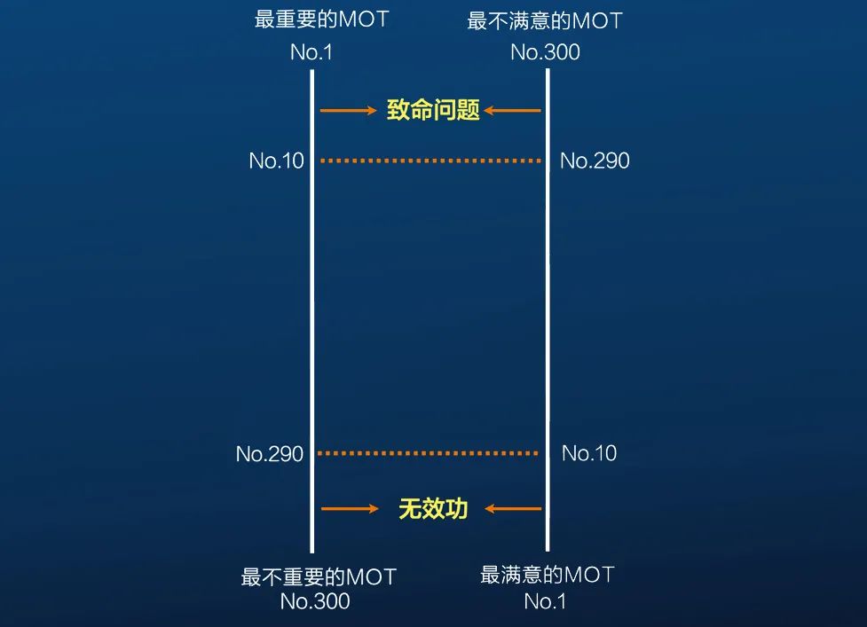 让MOT成为可复制的商业模式