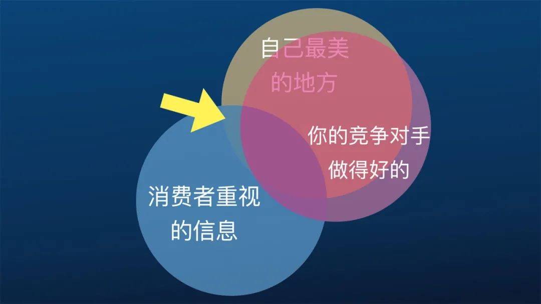 让MOT成为可复制的商业模式