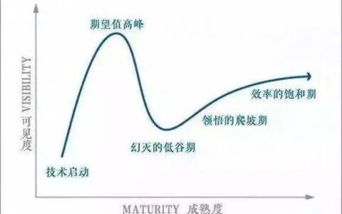 微信有一种罕见的细水长流的能力｜卫夕指北