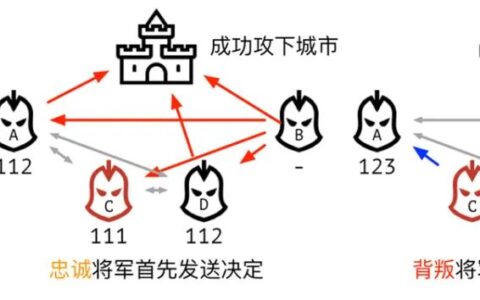 深度解析NFT背后的底层逻辑