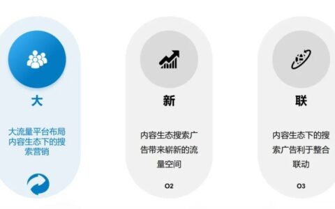 启发式搜索对于2022年营销的新“启发”