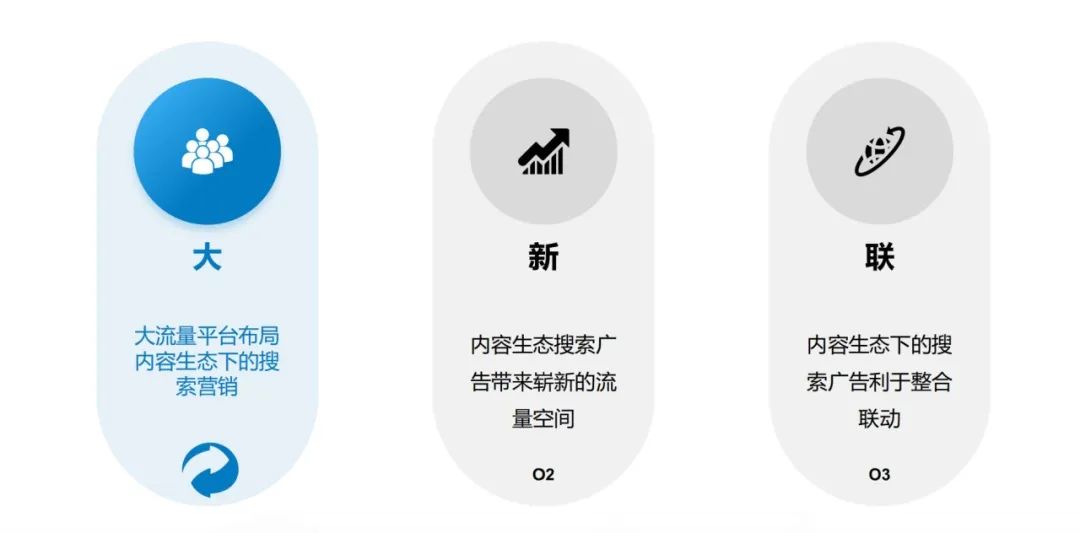 启发式搜索对于2022年营销的新“启发”
