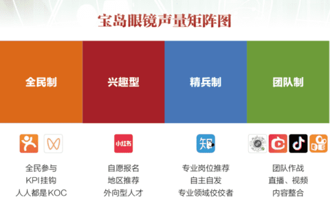 2021研究洞察：新消费品牌的6大增长利器