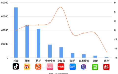 任彤瑶：小红书流量都被薅走了｜远川商业评论