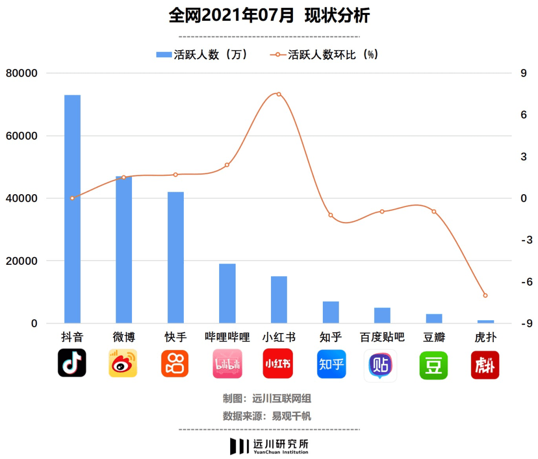 任彤瑶：小红书流量都被薅走了｜远川商业评论