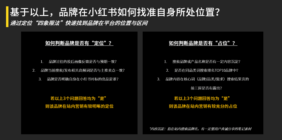 小红书蒲公英达人营销四步法｜小红书商业动态