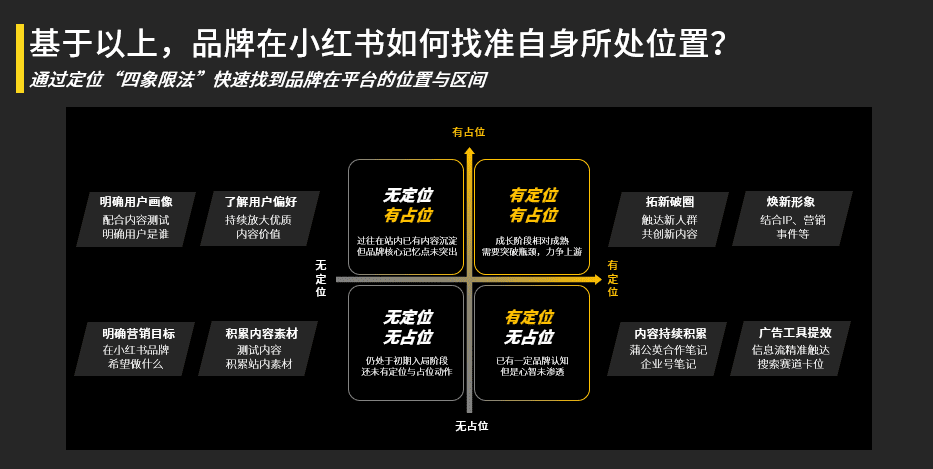 小红书蒲公英达人营销四步法｜小红书商业动态