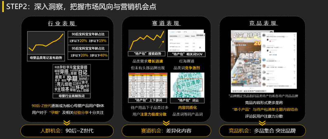 小红书蒲公英达人营销四步法｜小红书商业动态