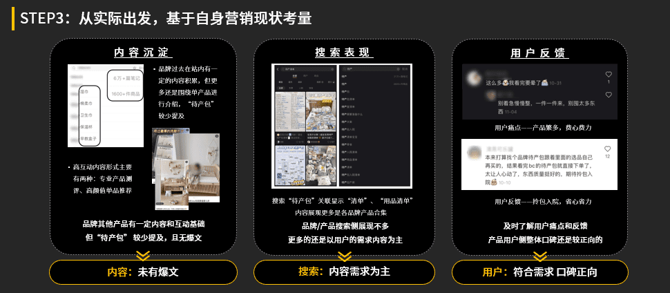 小红书蒲公英达人营销四步法｜小红书商业动态