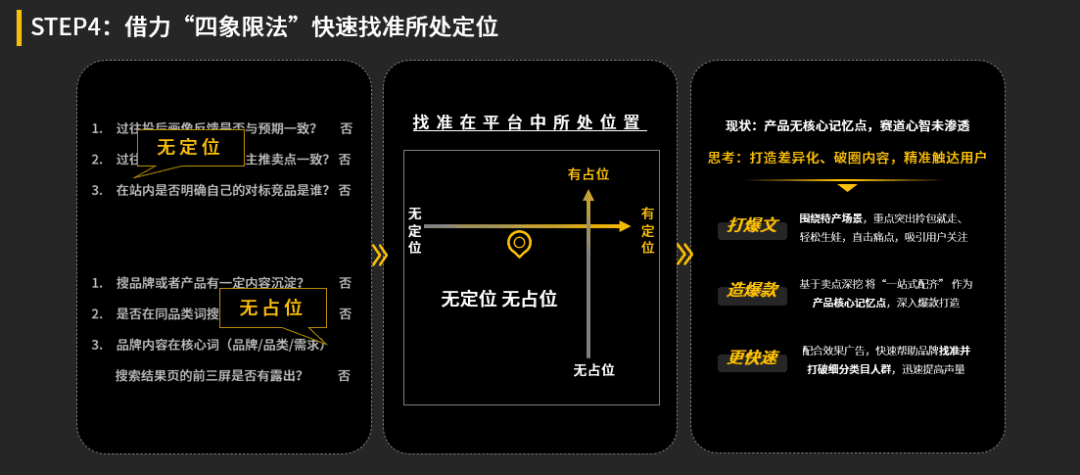 小红书蒲公英达人营销四步法｜小红书商业动态