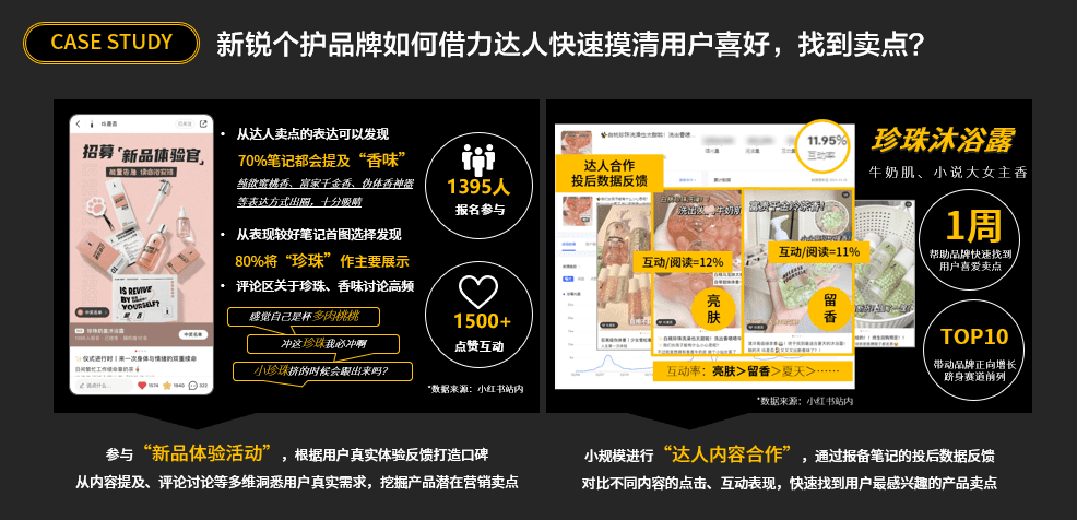 小红书蒲公英达人营销四步法｜小红书商业动态