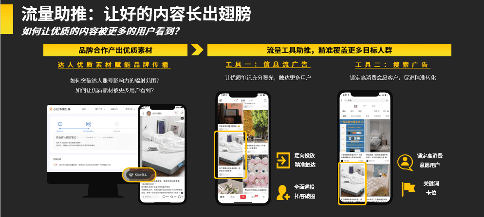 小红书蒲公英达人营销四步法｜小红书商业动态