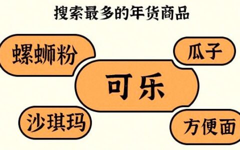 快手助力新国货，凭老铁经济再寻增长曲线