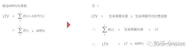 LTV（CLV）模型：衡量营销投放的长期用户价值