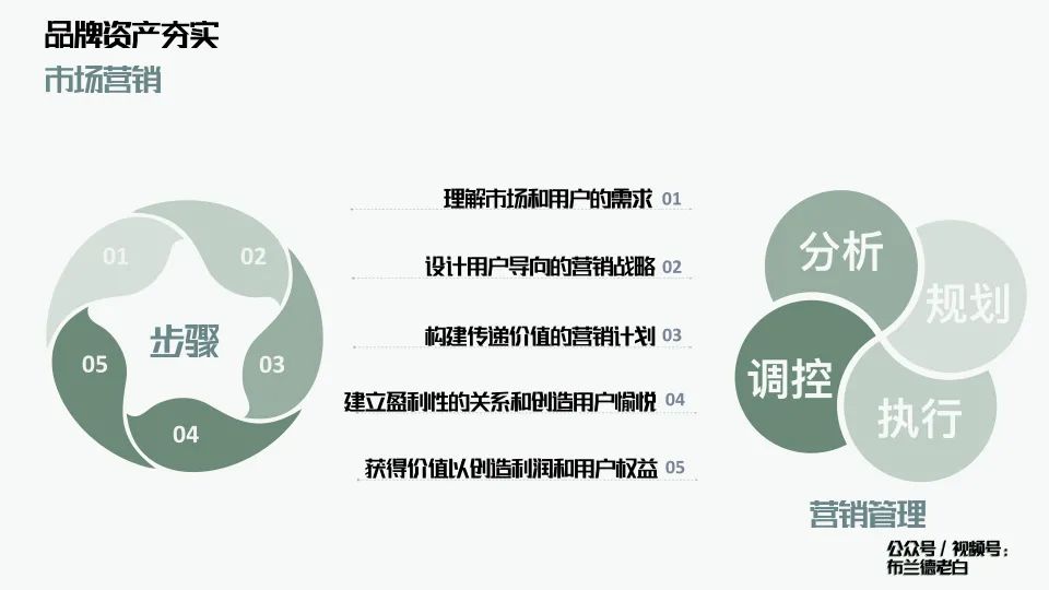 品牌全域增长模型：4-In-Power