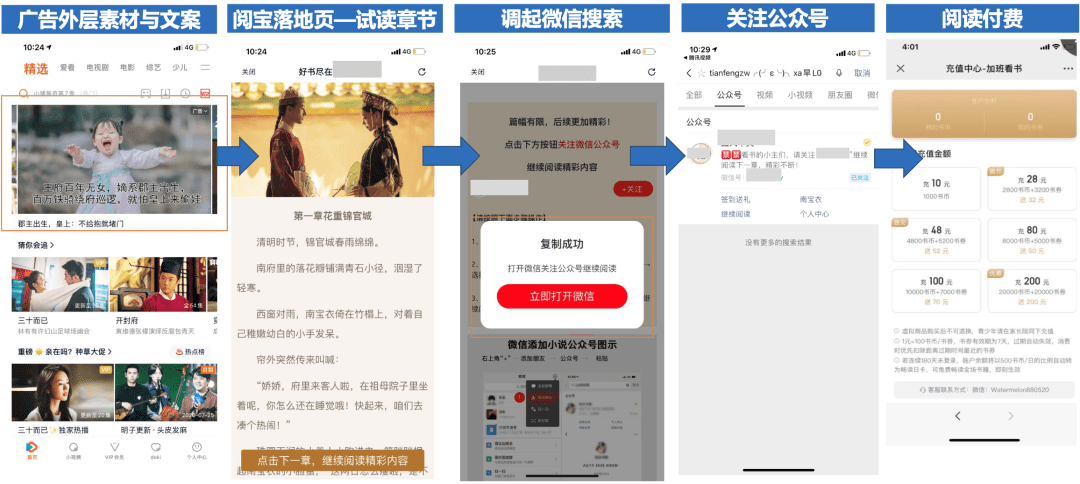 公众号小说是怎么火起来的？挣钱吗？