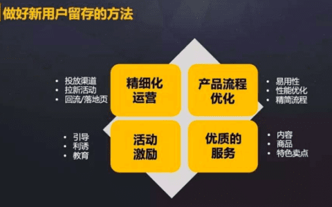什么是可执行指标，增长黑客关注de可执行指标