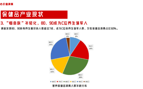 老品牌如何在小红书焕新“复活”？来看东阿阿胶怎么做的！