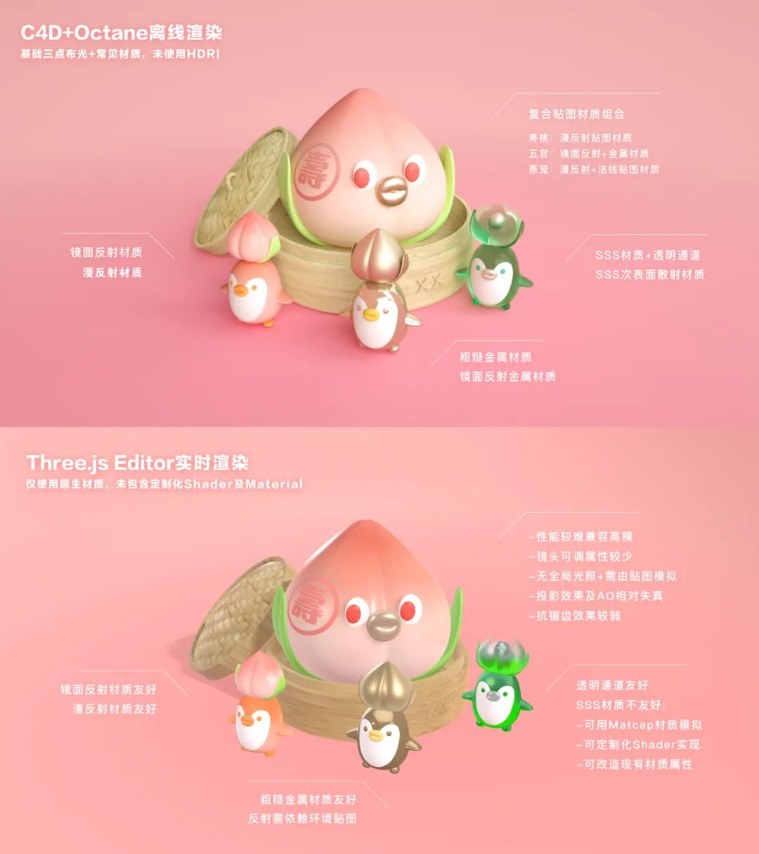3D to H5工作流应用手册 [理论篇]