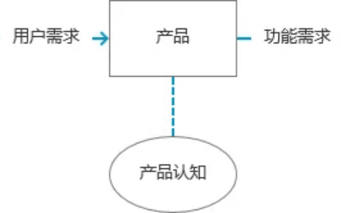 用户故事地图，产品经理必须掌握的分析利器