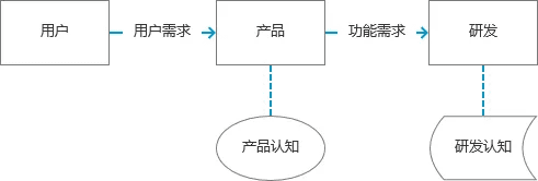 用户故事地图，产品经理必须掌握的分析利器
