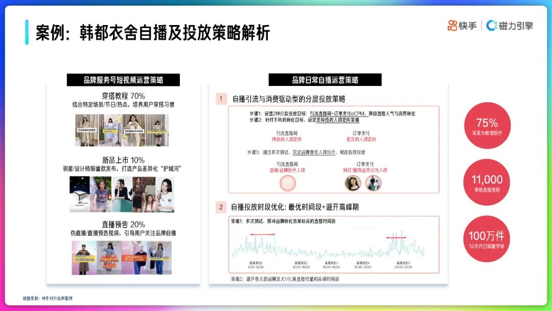 2022年快手品牌号运营策略通案