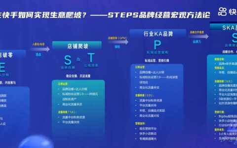 2022快手电商要打造100个破亿品牌