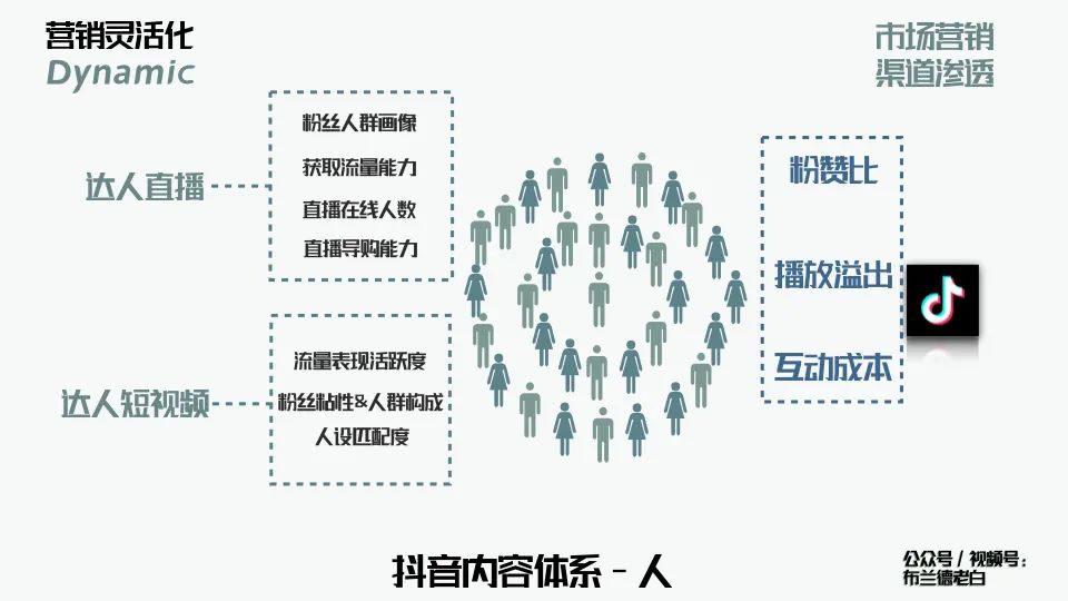 万字梳理品牌线上作战手册｜布兰德老白