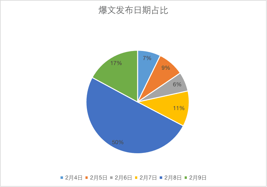 在小红书上怎么蹭“谷爱凌”热点做爆文？
