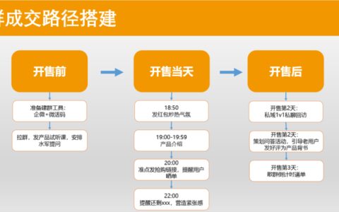 如何策划成交率高达40%的快闪群