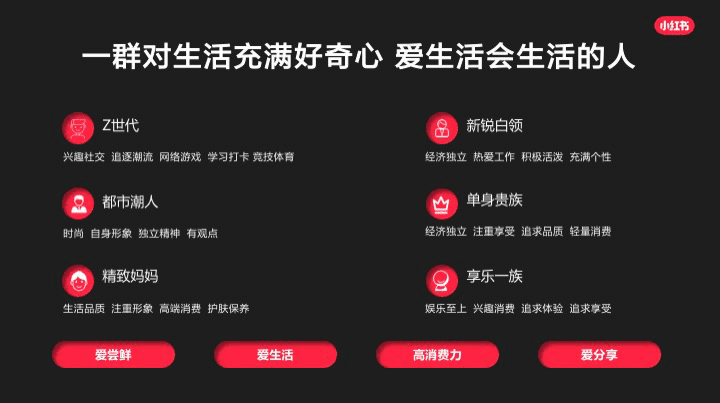2022小红书用户画像洞察&种草内容拆解