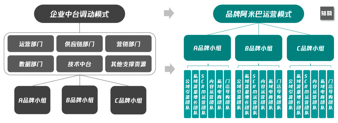 6000字思考框架突破私域迷思：如何从0到1构建私域组织力