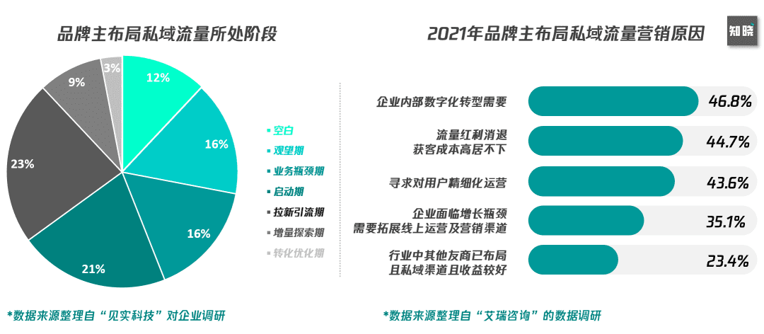 6000字思考框架突破私域迷思：如何从0到1构建私域组织力