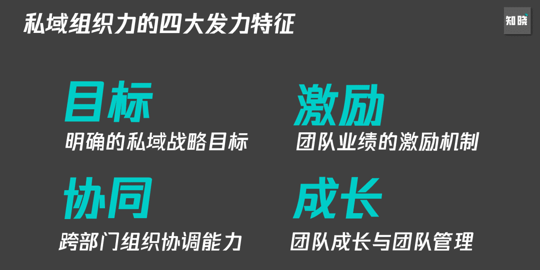 6000字思考框架突破私域迷思：如何从0到1构建私域组织力