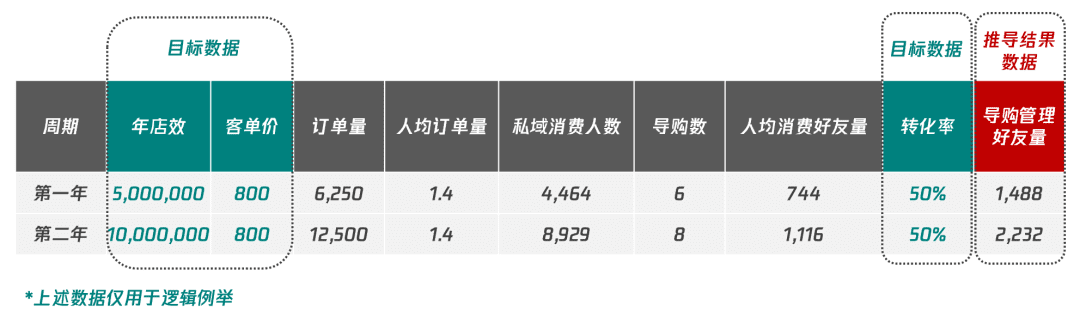 6000字思考框架突破私域迷思：如何从0到1构建私域组织力