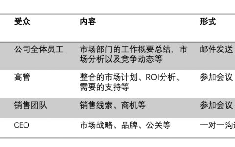 CMO 的价值需要被看见｜时光笔记薄