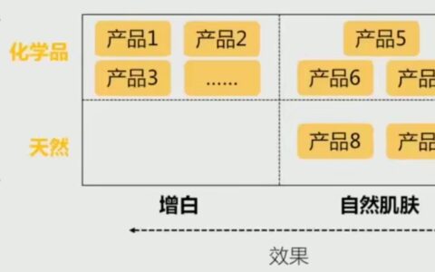 如何制定产品策略？