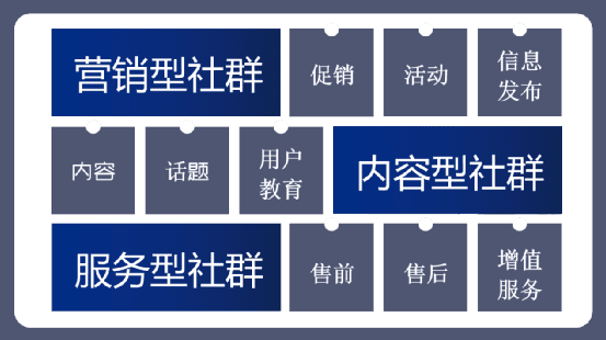 企业做私域，如何做业务模型梳理和设计