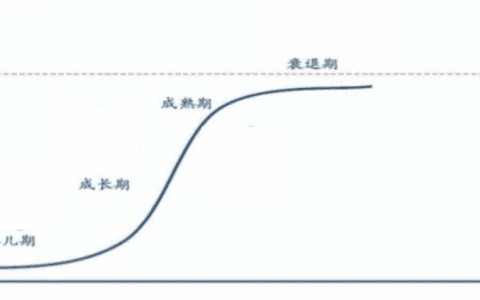谈谈高端白酒的需求场景和增长曲线