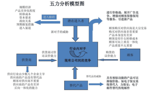 如何写竞品分析报告